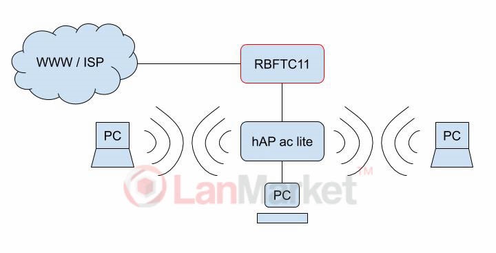 Інтернет у кафе на Мікротик (1).jpg Интернет в кафе на Микротик (1).jpg