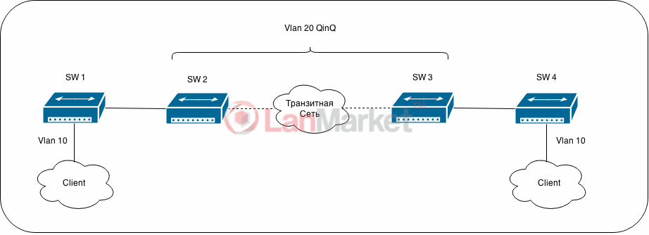 6_vlan_qinq.jpg 6_vlan_qinq.jpg