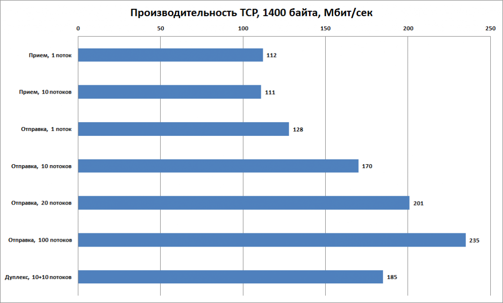 l2tp_mppe_performance_1_tcp_1400_bytes.png l2tp_mppe_performance_1_tcp_1400_bytes.png
