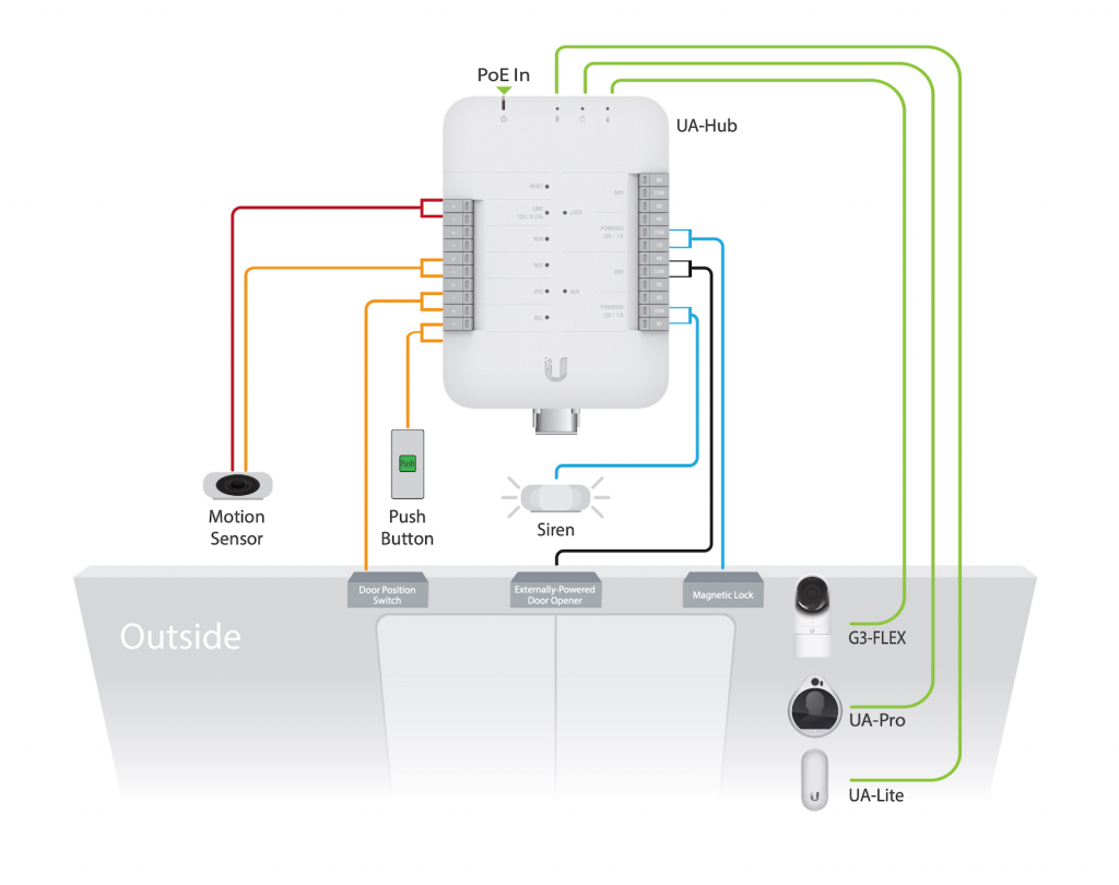 ua-access-wiring.png ua-access-wiring.png