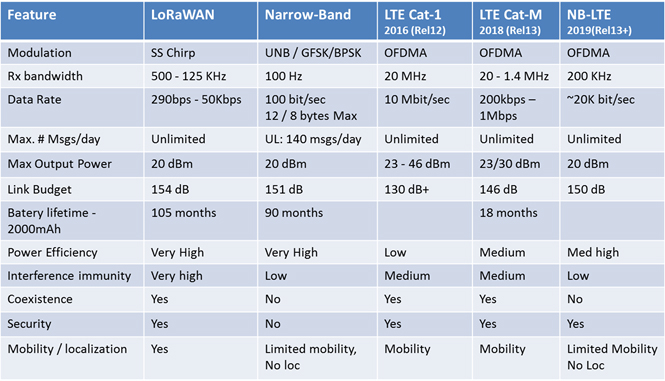 what-is-lorawan-29.jpg