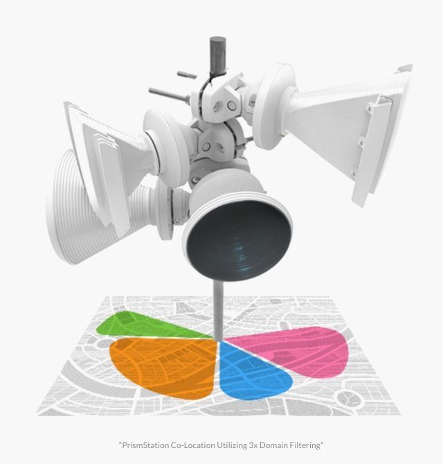 Фільтрування в 3 доменах: чому PrismStation найпотужніший продукт в індустрії WISP Фильтрация в 3 доменах: почему PrismStation самый мощный продукт в индустрии WISP