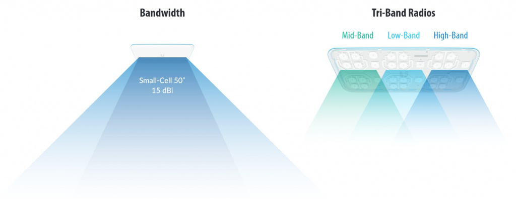 Експрес-огляд UniFi WiFi BasestationXG: коли гігабіта недостатньо або Hi-End у світі Wi-Fi Экспресс-обзор UniFi WiFi BasestationXG: когда гигабита недостаточно или Hi-End в мире Wi-Fi