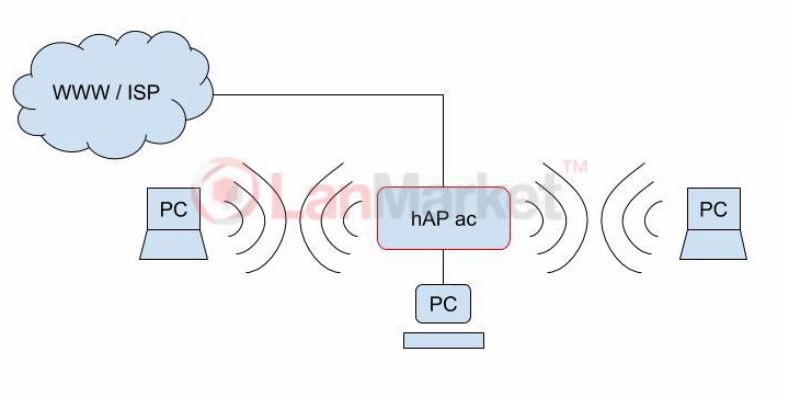 Інтернет у кафе на Мікротик (2).jpg Интернет в кафе на Микротик (2).jpg