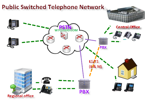 PSTN-Public-Switched-Telephone-Network.png PSTN-Public-Switched-Telephone-Network.png