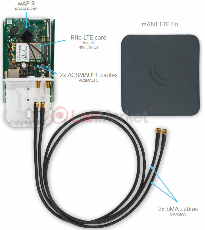 section1_wap_lte_kit_review_pic22_external_antenna.jpg section1_wap_lte_kit_review_pic22_external_antenna.jpg