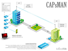 Построение сети HotSpot на Mikrotik. Настройка CAPsMAN.