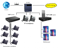 VoIP