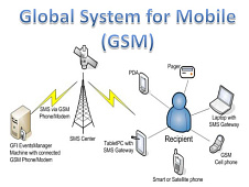 GSM