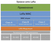 Інтернет речей: LoRa пристрої від Mikrotik 