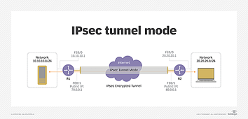 IPsec