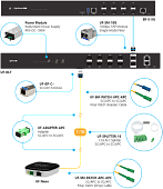 UFiber GPON - Аксессуары