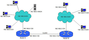 Объединение локальных сетей на оборудовании Mikrotik