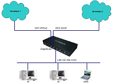 Расширенные настройки Ubiquiti EdgeOS: подключение двух провайдеров и балансировка каналов