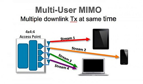 MU-MIMO